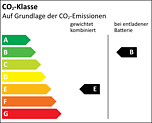 Effizienzklasse E_B